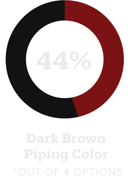 44% dark brown piping color *out of 4 options