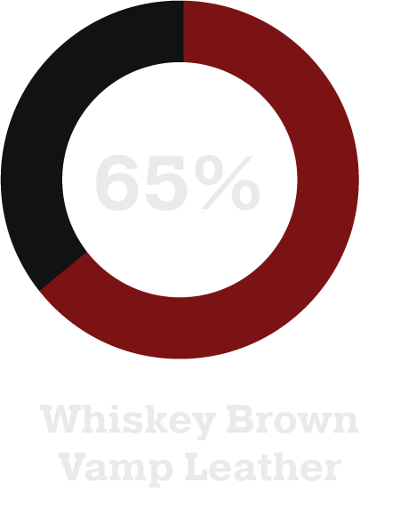 65% whiskey brown vamp leather