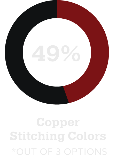 49% copper stitching colors *out of 3 options